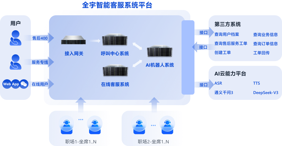 系統(tǒng)結(jié)構(gòu)示意圖
